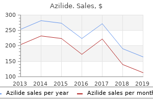 cheap 500 mg azilide with mastercard