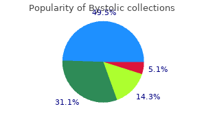 cheap bystolic 5mg without prescription