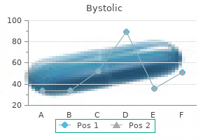 buy 5 mg bystolic mastercard