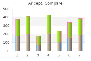 purchase cheap aricept on-line