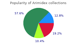 discount arimidex 1 mg