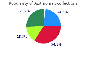 trusted azithromax 500mg