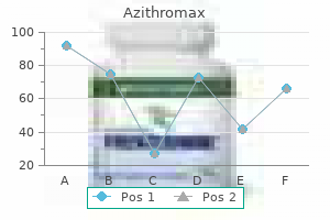 generic azithromax 100 mg mastercard