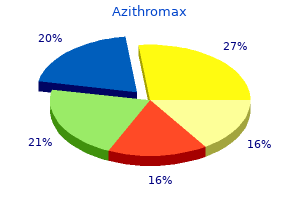 250 mg azithromax