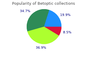 buy discount betoptic 5ml