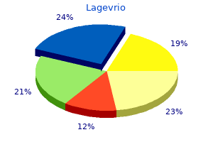 cheap 200mg lagevrio visa