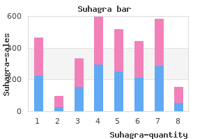 generic 100 mg suhagra visa