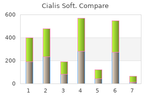 proven 20mg cialis soft