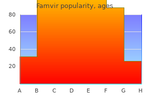 cheap famvir 250 mg with amex