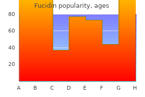 buy fucidin 10gm free shipping