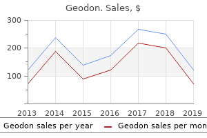 generic geodon 80 mg otc