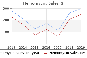 order hemomycin with mastercard