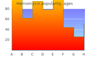 buy 500mg hemomycin with visa
