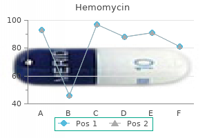 purchase hemomycin 250 mg fast delivery