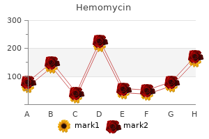 generic 100 mg hemomycin with visa
