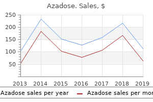 generic azadose 250 mg mastercard