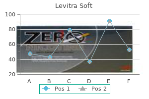 purchase generic levitra soft line