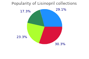 order lisinopril master card