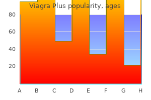 order generic viagra plus online