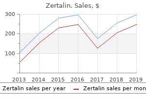 buy zertalin from india