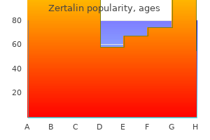 buy cheap zertalin line