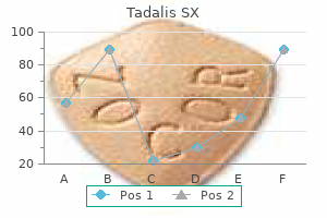 discount tadalis sx 20 mg with mastercard