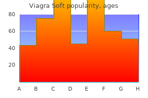 generic viagra soft 100mg otc