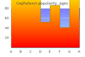 buy generic cephalexin 250 mg on line