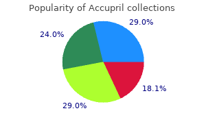 order accupril 10 mg