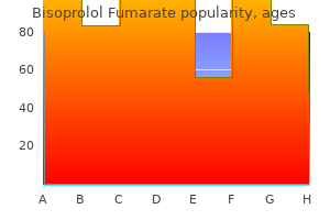 cheap bisoprolol 10 mg