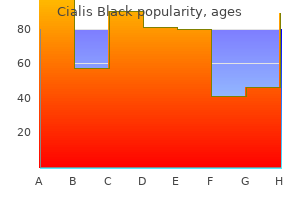 purchase cialis black without a prescription