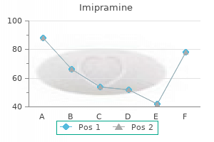 75 mg imipramine otc