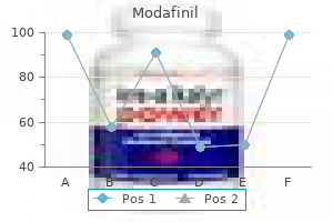 purchase modafinil toronto