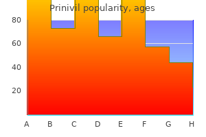 generic prinivil 2.5 mg without prescription