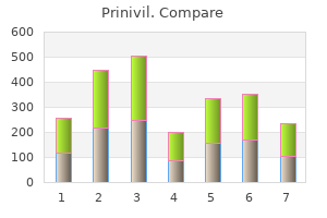 cheap prinivil online master card