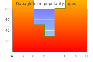 discount dapagliflozin 10mg