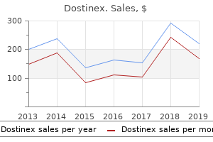 cheap dostinex 0.25mg mastercard