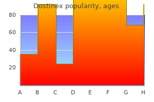 cheap dostinex 0.25mg on line