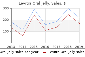 purchase 20mg levitra oral jelly