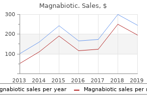 cheap magnabiotic american express