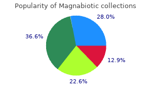 order magnabiotic with visa