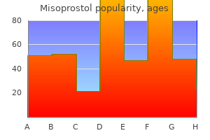 buy generic misoprostol 100 mcg on-line