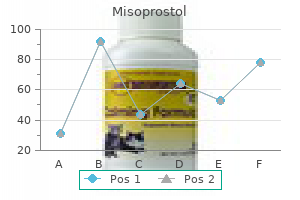 discount misoprostol