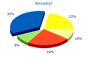 purchase benadryl from india