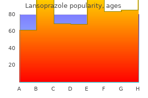 order lansoprazole 15mg with mastercard