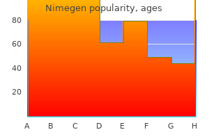 buy nimegen 5mg otc