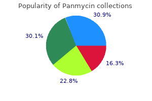 purchase line panmycin