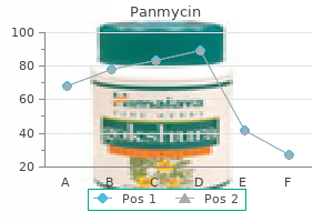 buy panmycin with a mastercard