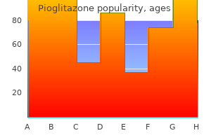 cheap pioglitazone online