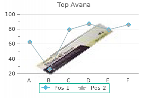 purchase generic top avana from india